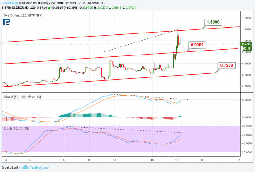 Roboforex отзывы. ROBOFOREX. ROBOFOREX 3d.