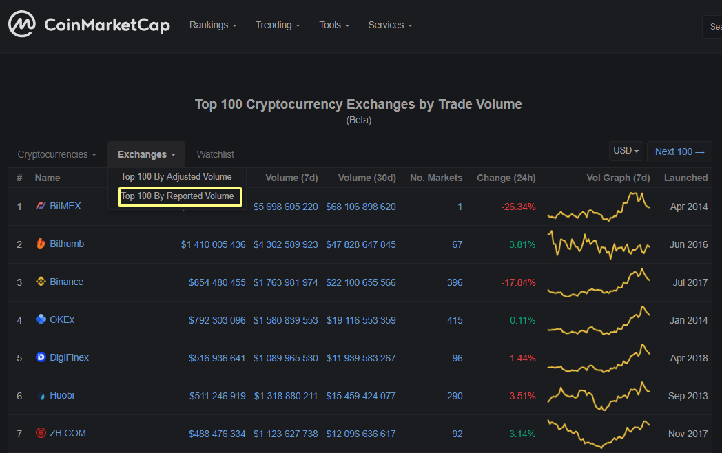 Cryptocurrency coin market cap Cryptocurrency coin market cap is salon mining cryptocurrency