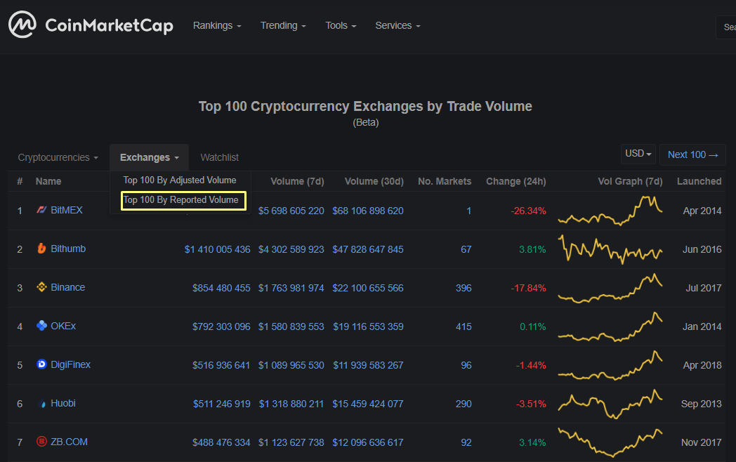 Top coin