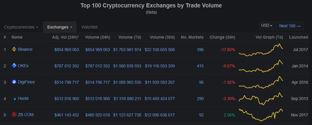 Ton binance листинг. Cryptocurrency Exchange. XTF cryptocurrency trading. Cryptocurrency Arbitrage.