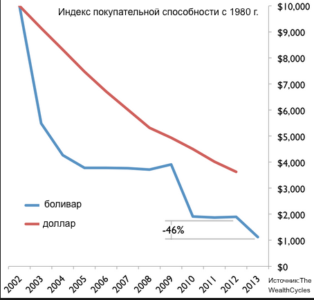 Индекс покупательной способности