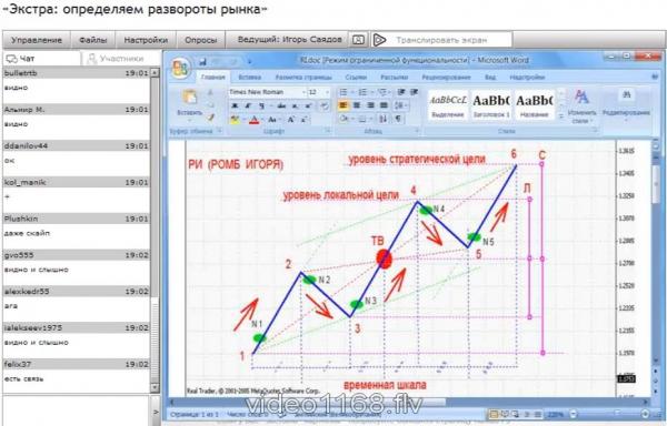 �������: ���������� ��������� �����