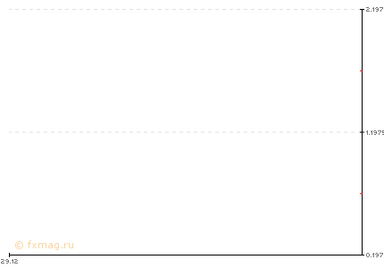    EUR/USD