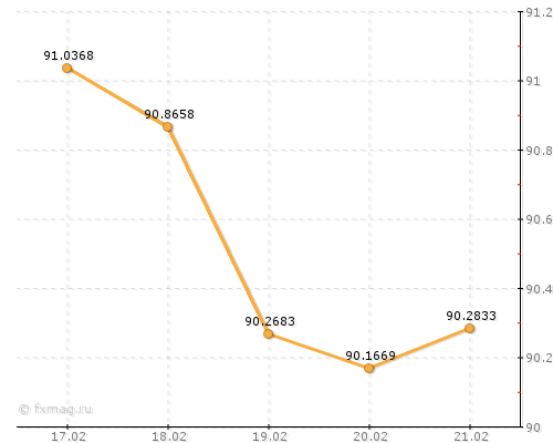 �������� ����� ����