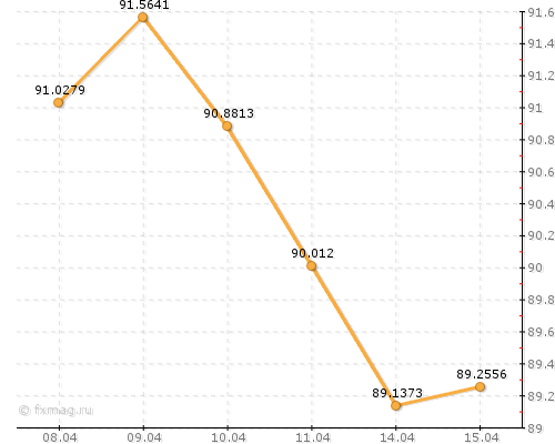 �������� ����� ����