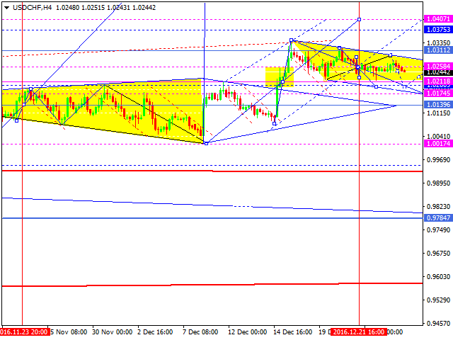 USDCHF