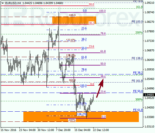 ������ �� ��������� ��� EUR USD 