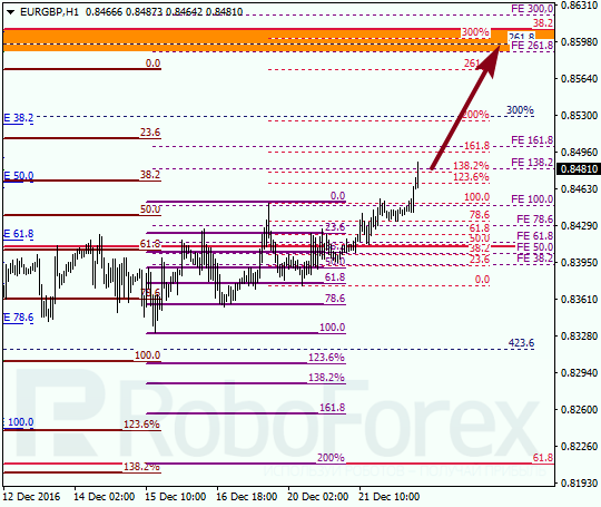 ������ �� ��������� ��� EUR GBP 