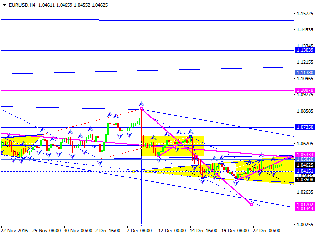 EURUSD
