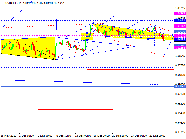 USDCHF
