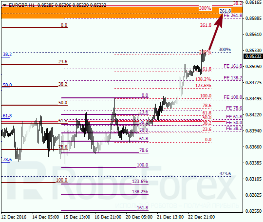 ������ �� ��������� ��� EUR GBP 