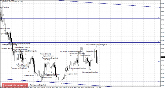 forex star forum forex star forum