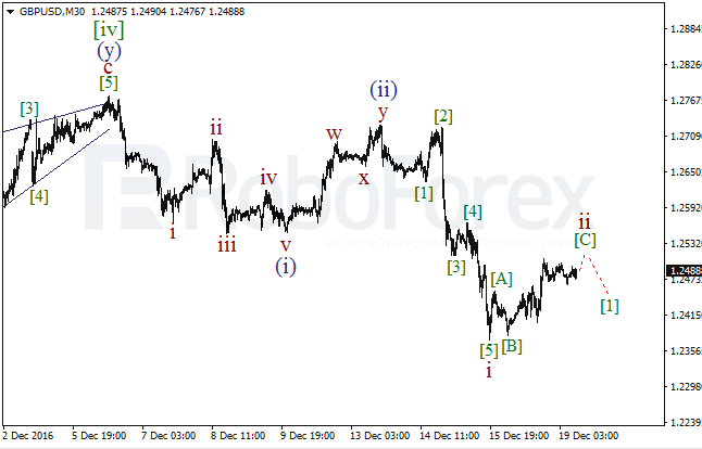 ����� �� ��������� ������� GBP/USD �� 19 ������� 2016