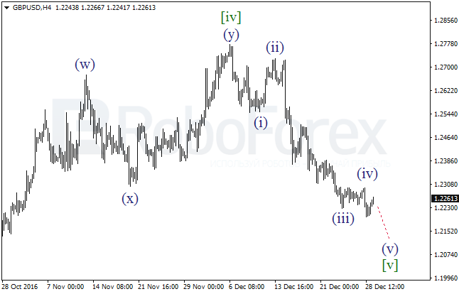 ����� �� ��������� ������� GBP/USD �� 29 ������� 2016