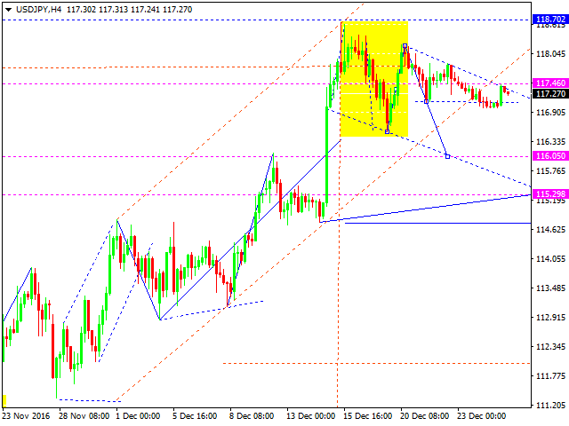 USDJPY