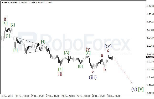 ����� �� ��������� ������� GBP/USD �� 30 ������� 2016