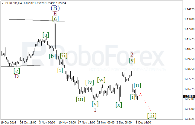 ����� �� ��������� ������� EUR/USD �� 12 ������� 2016