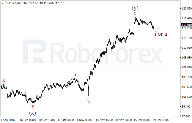 ����� �� ��������� ������� USD/JPY �� 30 ������� 2016