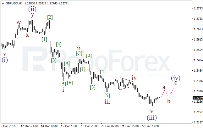 ����� �� ��������� ������� GBP/USD �� 26 ������� 2016