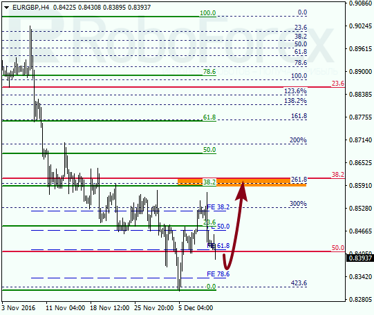 ������ �� ��������� ��� EUR GBP 