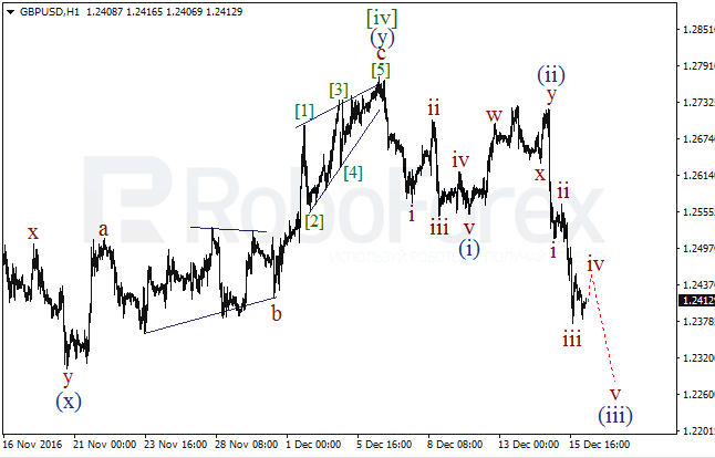 ����� �� ��������� ������� GBP/USD �� 16 ������� 2016