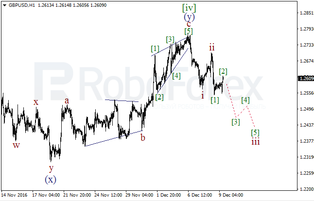 ����� �� ��������� ������� GBP/USD �� 9 ������� 2016