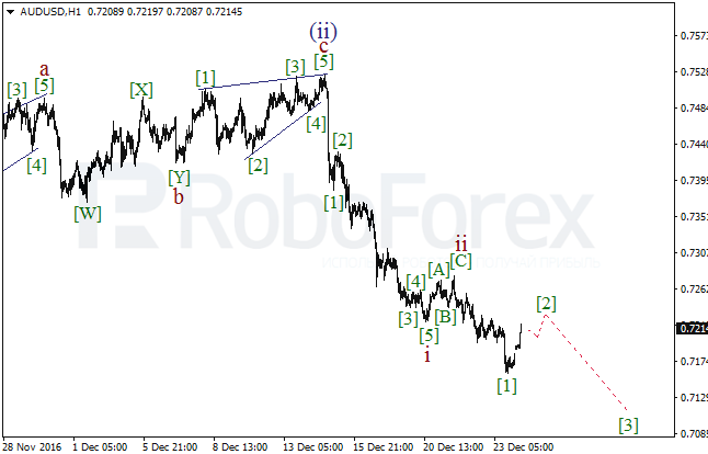 ����� �� ��������� ������� AUD/USD �� 26 ������� 2016