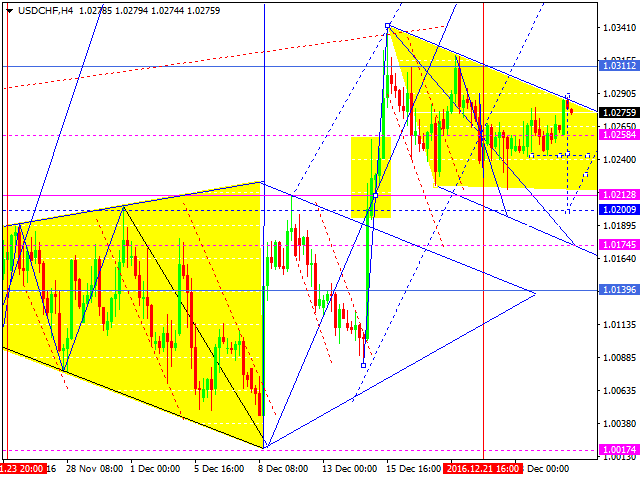 USDCHF