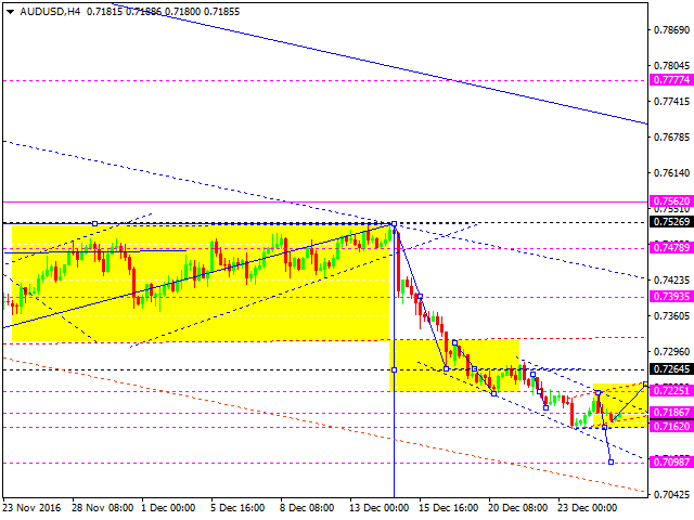 AUDUSD