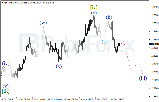 ����� �� ��������� ������� GBP/USD �� 19 ������� 2016