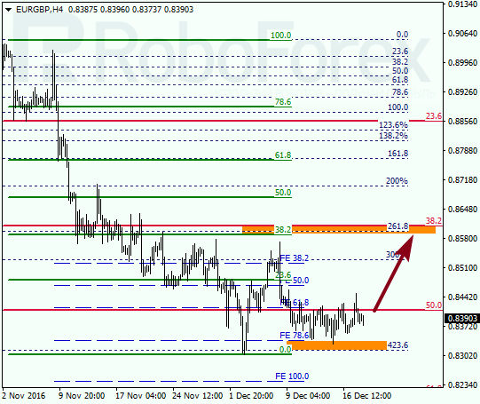 ������ �� ��������� ��� EUR GBP 