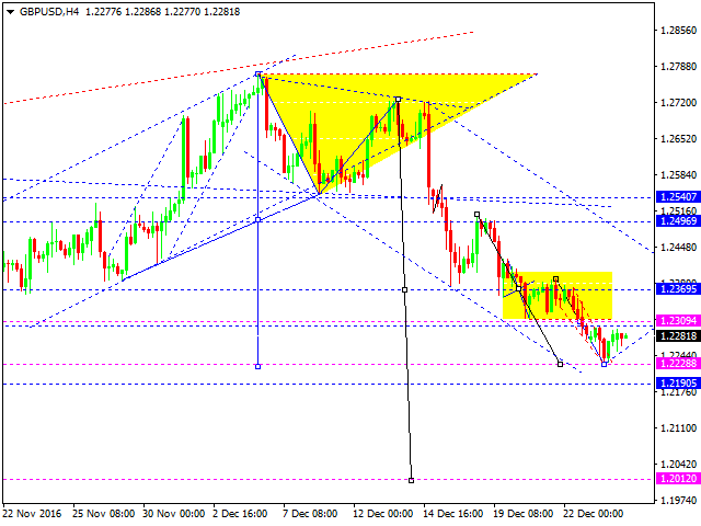GBPUSD