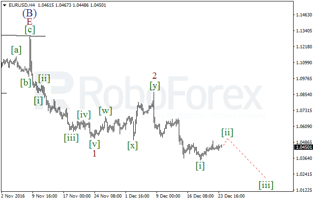 ����� �� ��������� ������� EUR/USD �� 26 ������� 2016