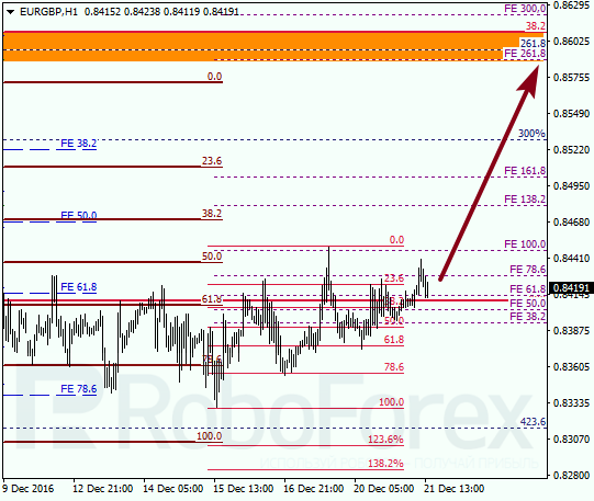 ������ �� ��������� ��� EUR GBP 