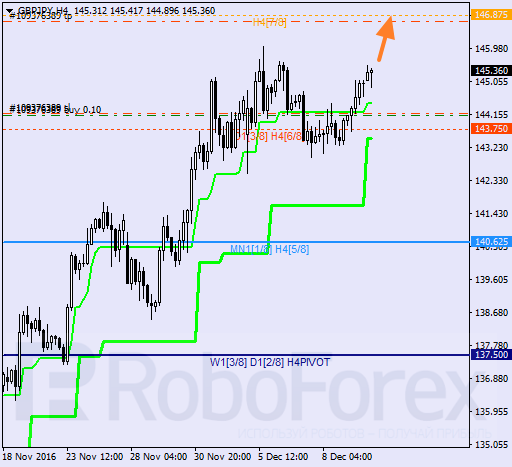 ������ ������� ������ GBP JPY 