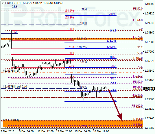 ������ �� ��������� ��� EUR USD 
