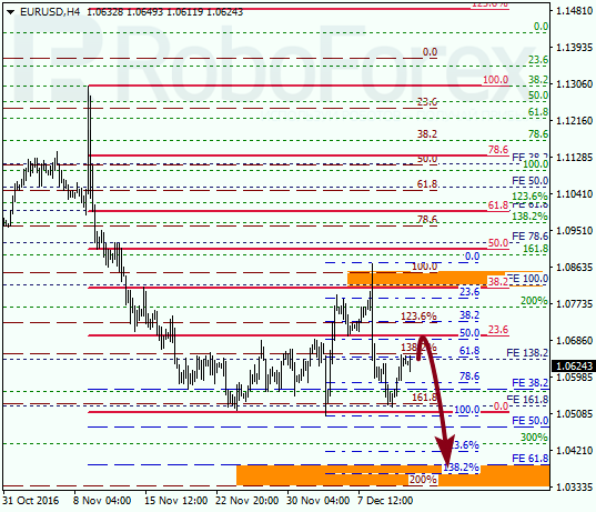 ������ �� ��������� ��� EUR USD 