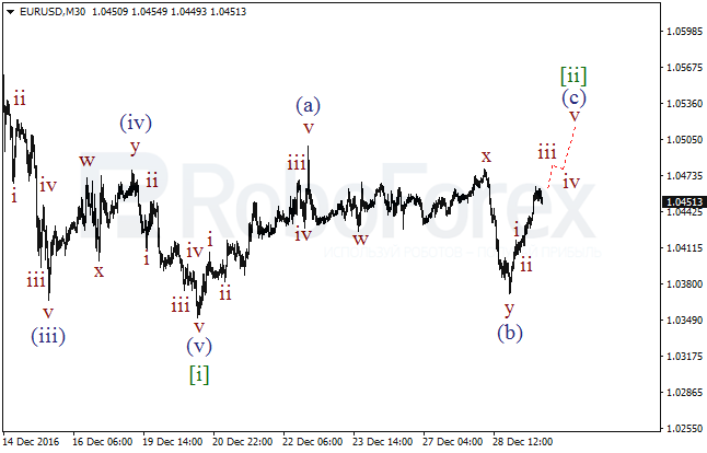 ����� �� ��������� ������� EUR/USD �� 29 ������� 2016