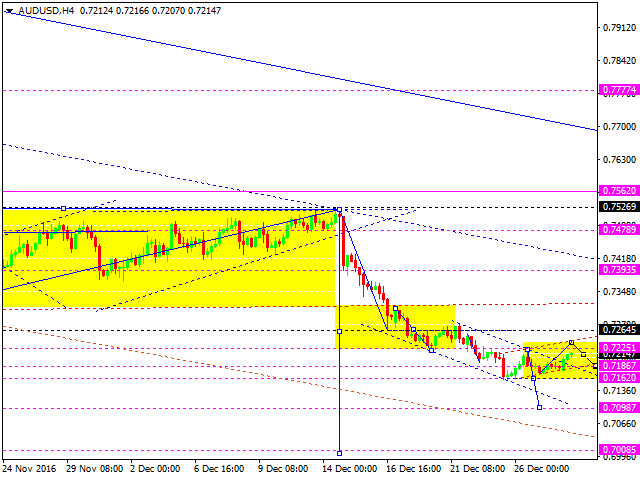 AUDUSD
