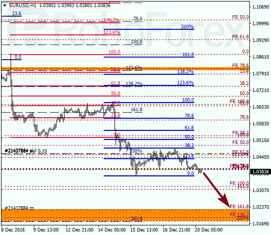 ������ �� ��������� ��� EUR USD 
