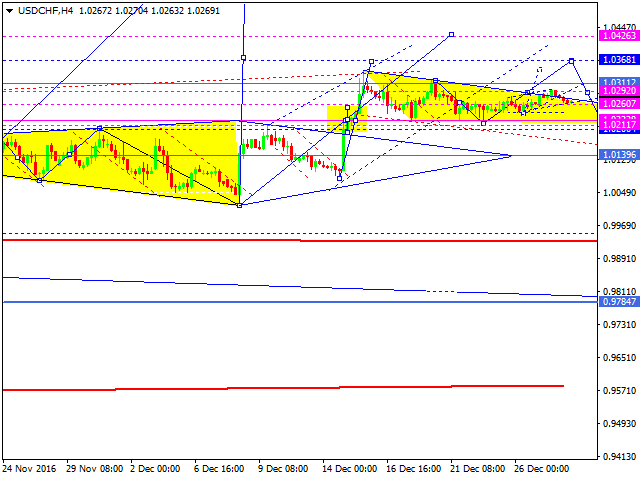 USDCHF