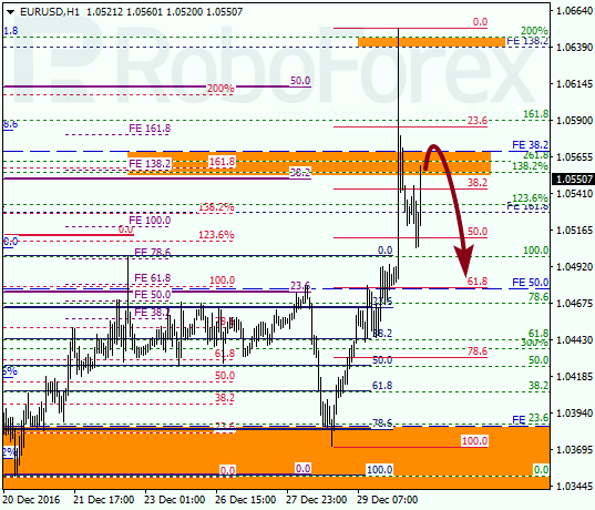 ������ �� ��������� ��� EUR USD 