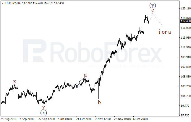 ����� �� ��������� ������� USD/JPY �� 19 ������� 2016
