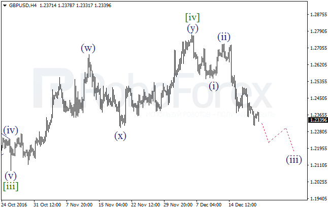 ����� �� ��������� ������� GBP/USD �� 21 ������� 2016