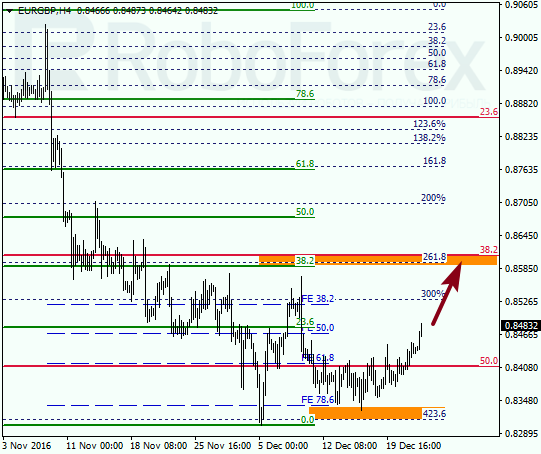 ������ �� ��������� ��� EUR GBP 