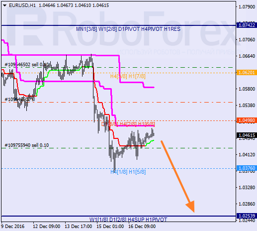 ������ ������� ������ EUR USD 