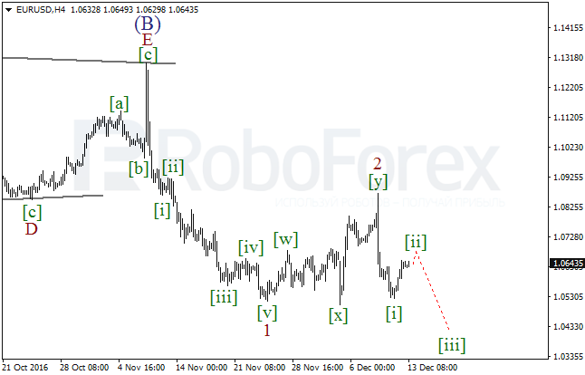 ����� �� ��������� ������� EUR/USD �� 13 ������� 2016
