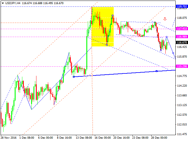 USDJPY