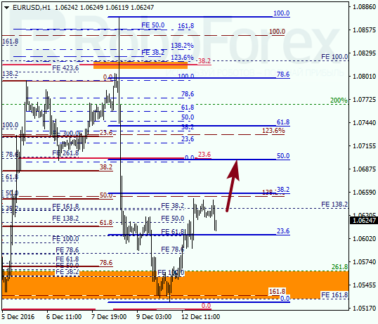 ������ �� ��������� ��� EUR USD 