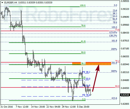 ������ �� ��������� ��� EUR GBP 